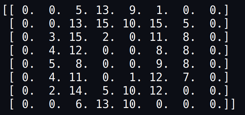 grid-of-intensity